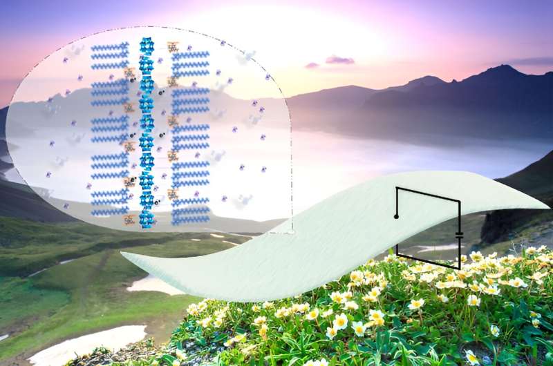 Team creates power generator that runs on natural atmospheric humidity